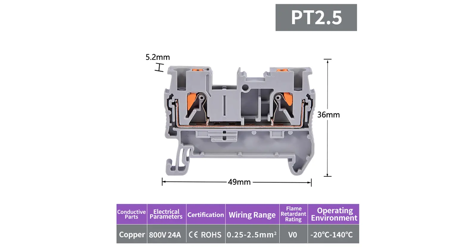 Push In Din Rail Terminal Blocks (2)